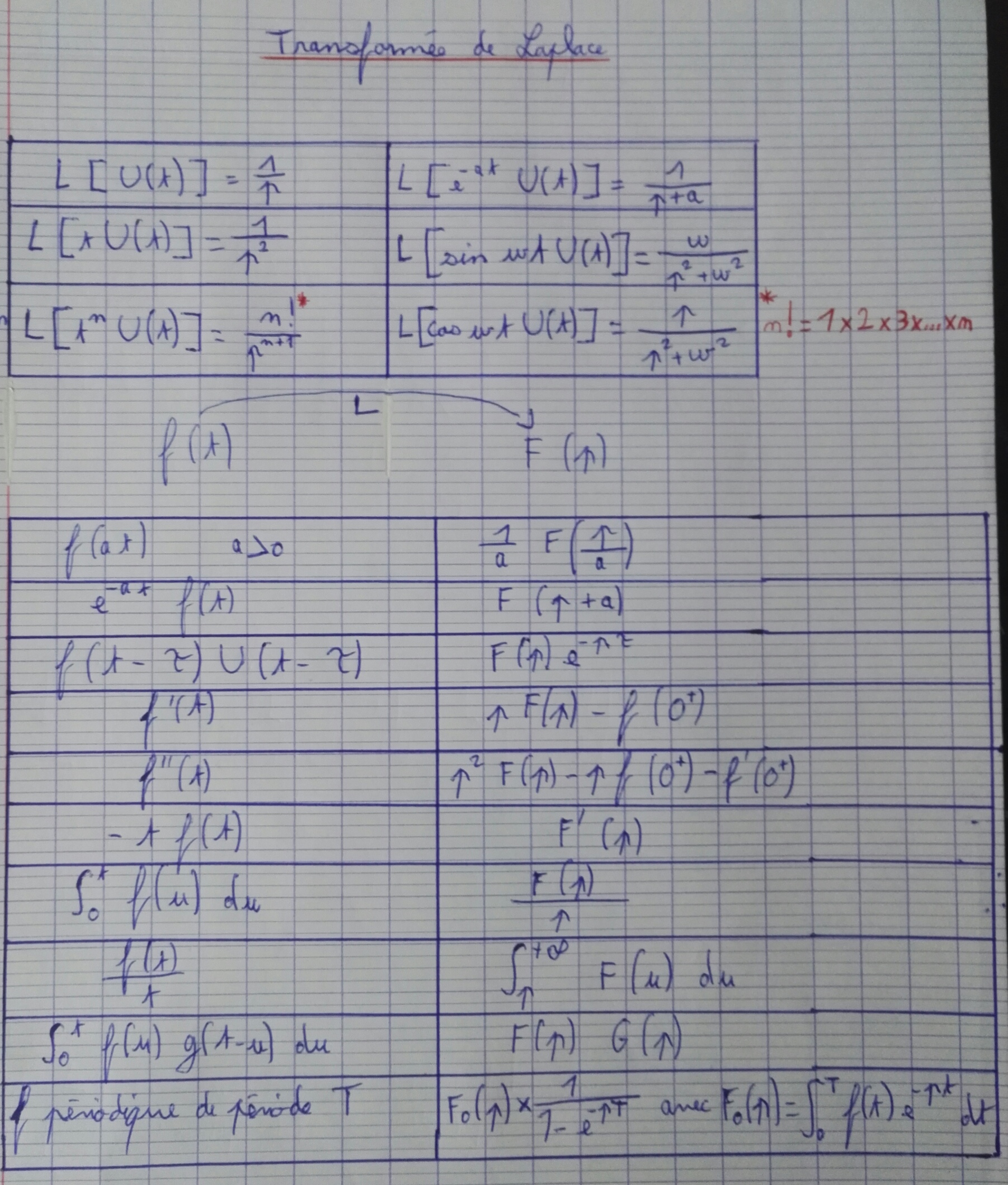 TI-Planet | Transformée de Laplace (Cours et Formulaires Nspire program)