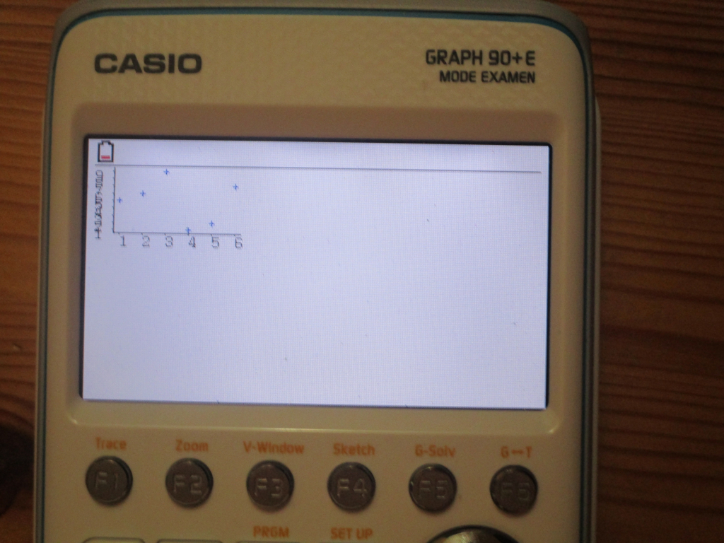 Graph 90+E + matplotl.py 35+E II