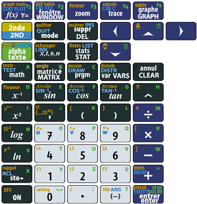 Touches TI-82 Stats / TI-83