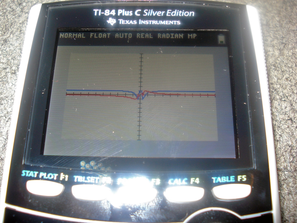 TI-84 Plus C Silver Edition