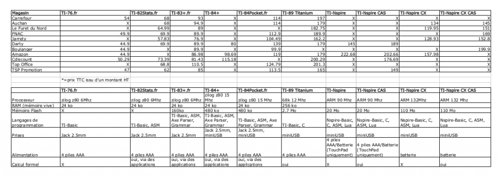 Tableau 2012