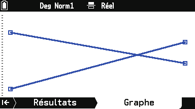 Graph Math+ :  Statistiques