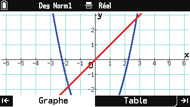 Graph Math+ :  Graph& Table