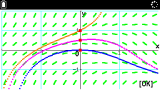 Graph Math+ Python