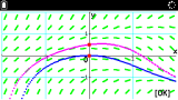 Graph Math+ Equa Diff