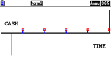 Graph 90+E Finance