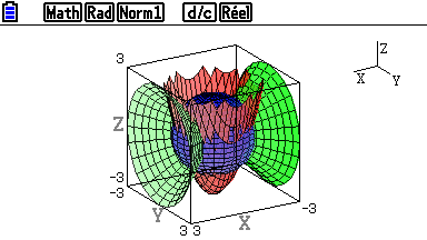 Graph 90+E Graphe 3D