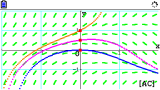 Graph 90+E Diff Eq