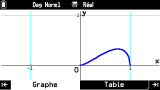 Graph Math+ Graph &Table