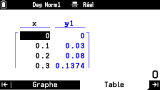 Graph Math+ Graph &Table