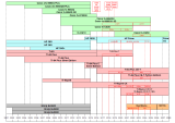 Liste Pays-Bas 2027/2028