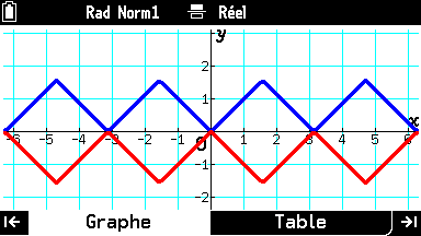 Graph Math+ : test performances