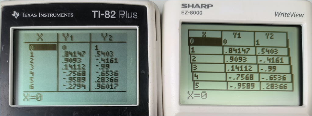 TI-82+ et Sharp EZ-8000