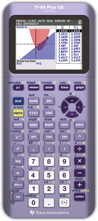 TI-84+CE Python Irristably Iris